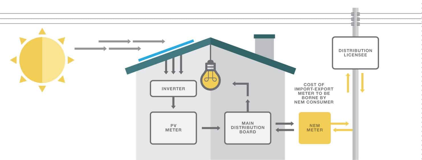 solar panel installation malaysia