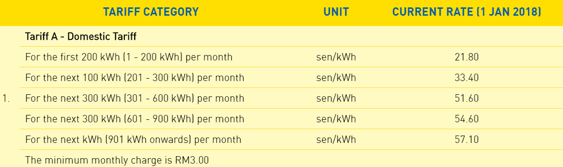 solar panel installation malaysia